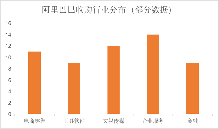 阿里巴巴收购.png