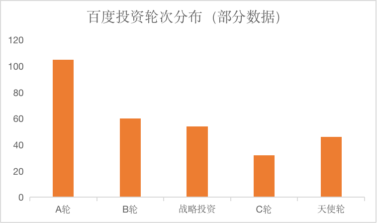百度投资.png