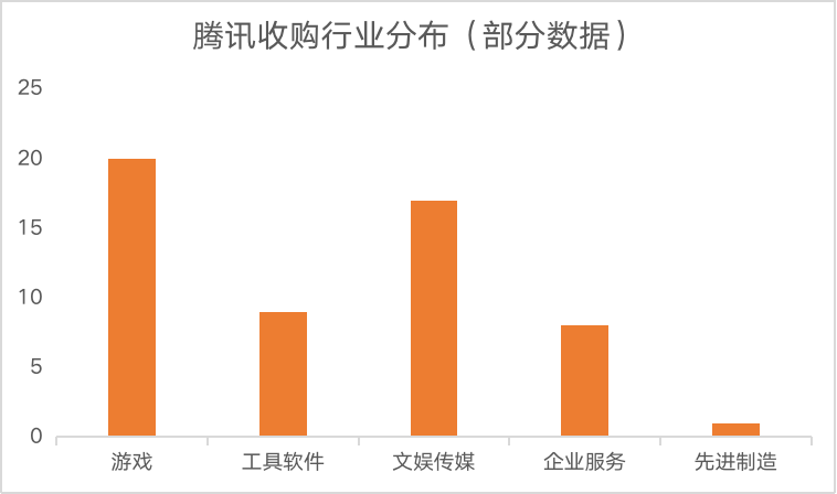 腾讯收购.png