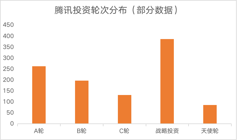 腾讯投资.png