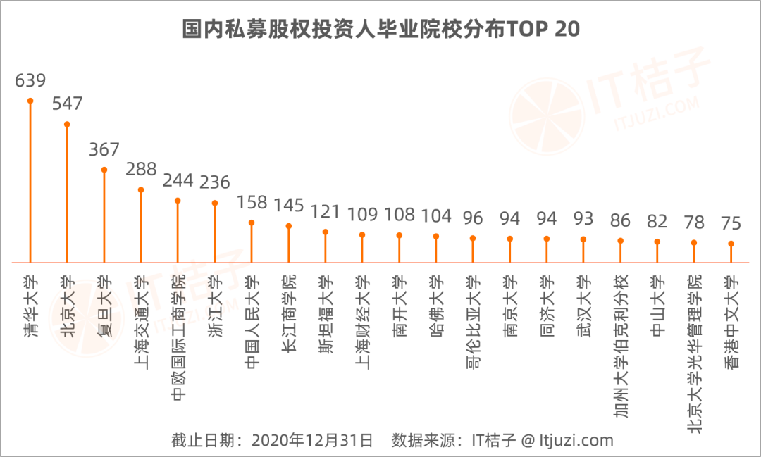 能做vc 的人都是什么背景 中国创投圈人事变动 报告重磅发布 It桔子报告 It桔子